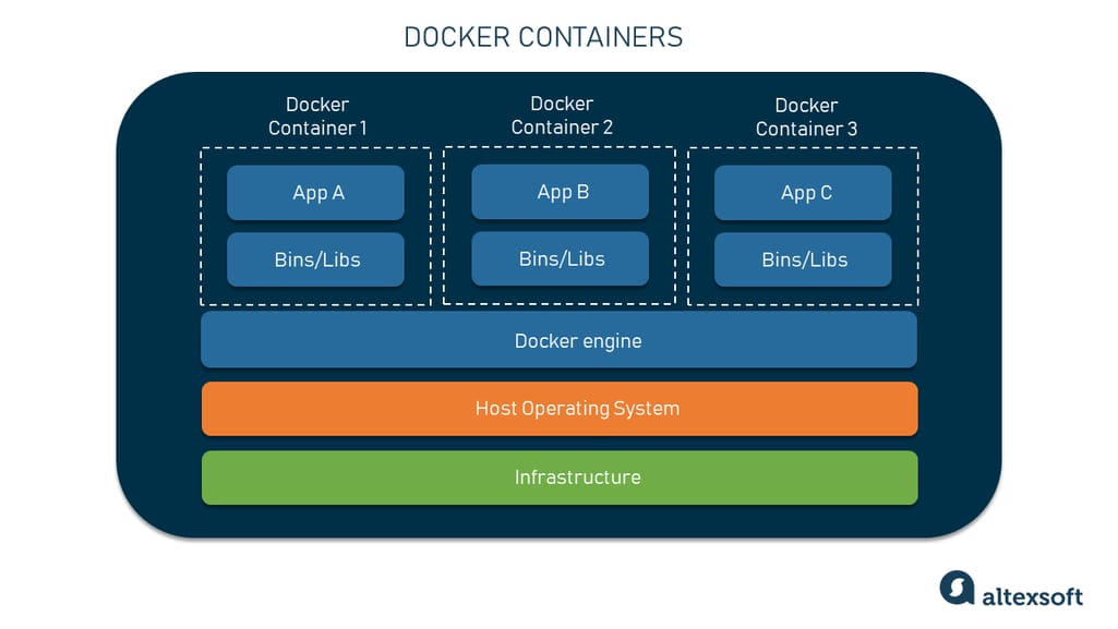 Recreating Docker in 90 lines of code